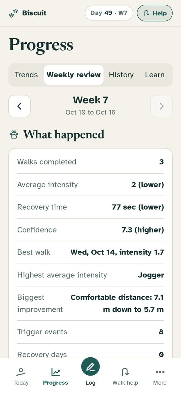 Steady Walks Progress screen on the Weekly review tab for week 7, showing walks completed, average intensity, recovery time, confidence, best walk and biggest improvement.